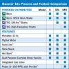 Miller Maxstar 161 STL TIG/Stick Package - 907710001 - Image 3
